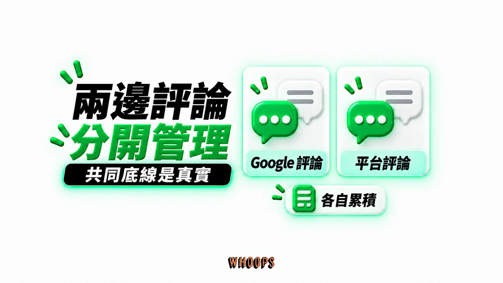 兩邊評論分開管理：Google 評論、平台評論、各自累積