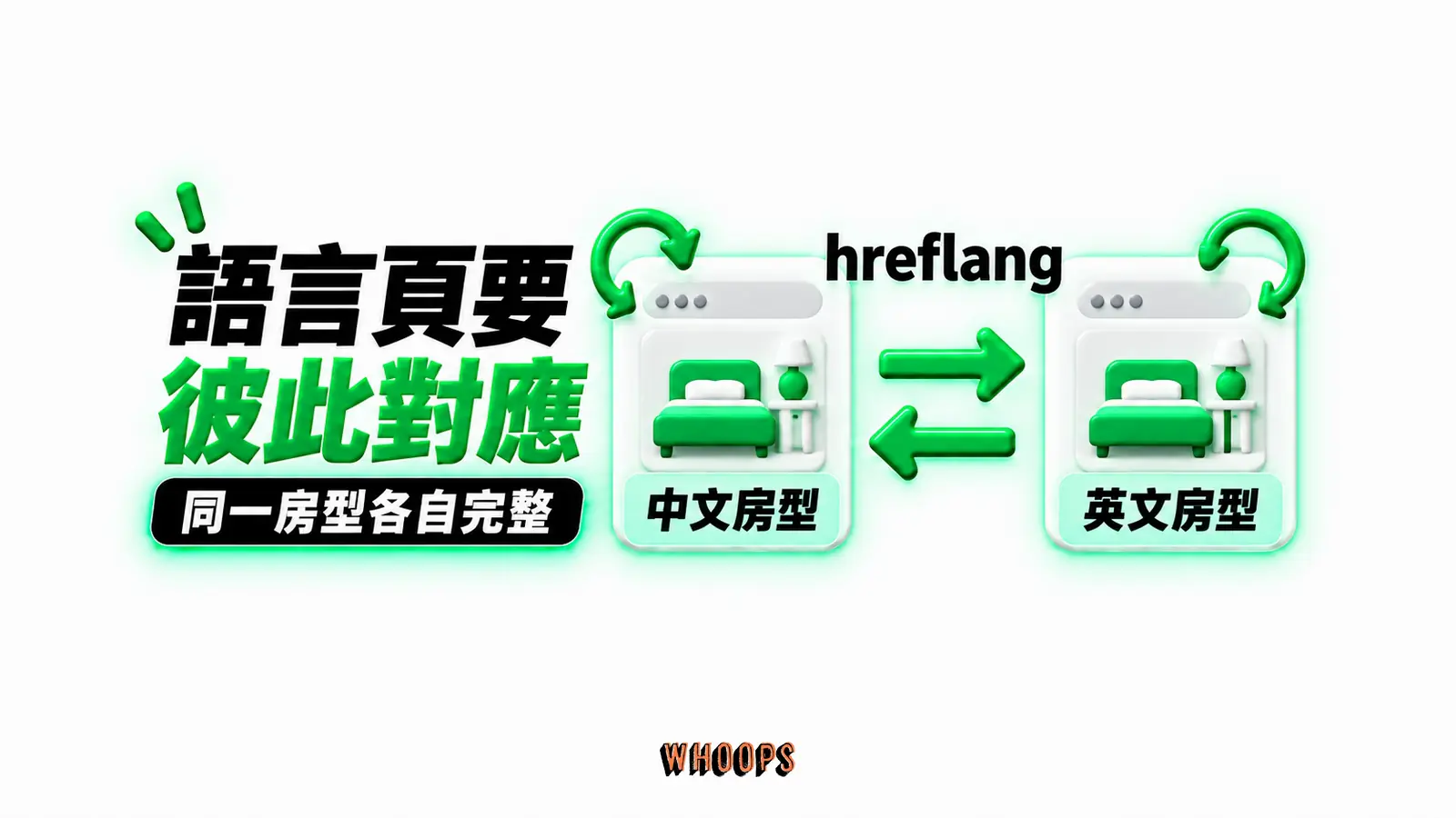 語言頁要彼此對應：中文房型、英文房型、hreflang