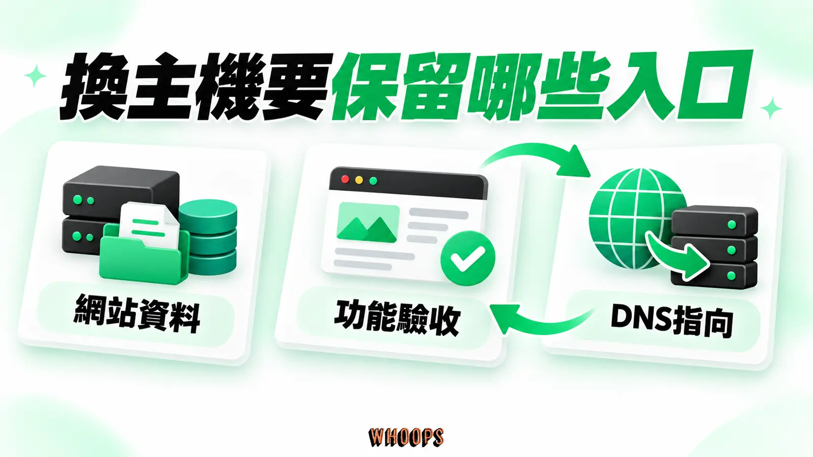 換主機要保留哪些入口：網站資料、DNS指向、功能驗收