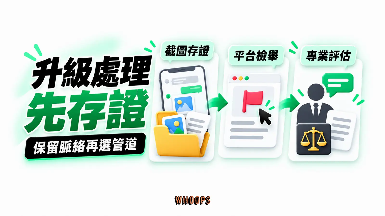 升級處理先存證:截圖存證、平台檢舉、專業評估