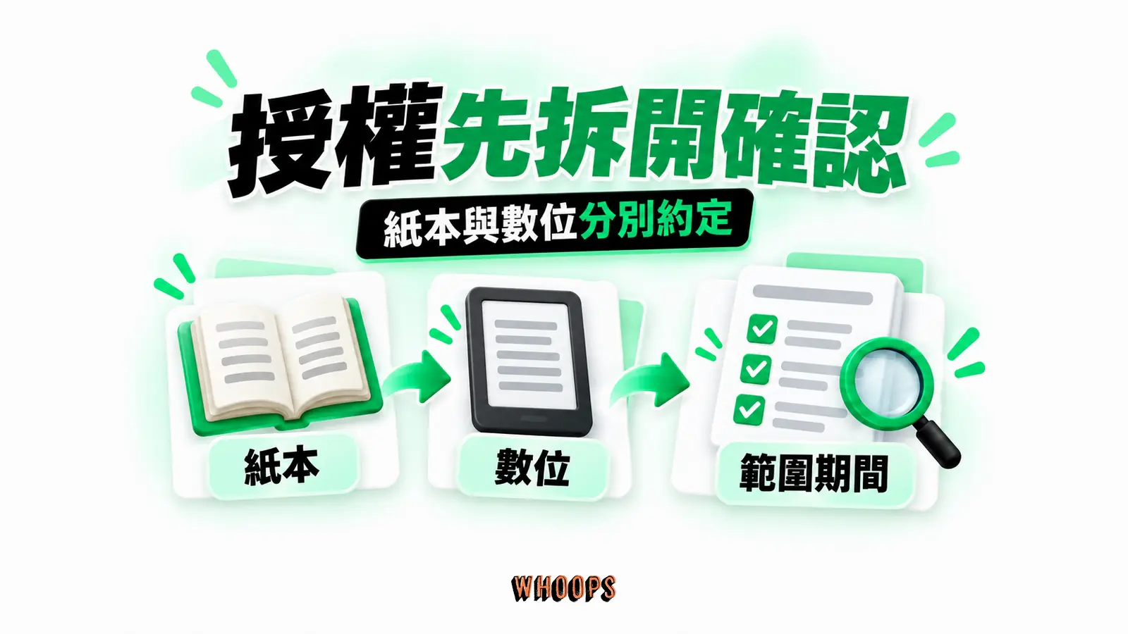 授權先拆開確認:紙本、數位、範圍期間