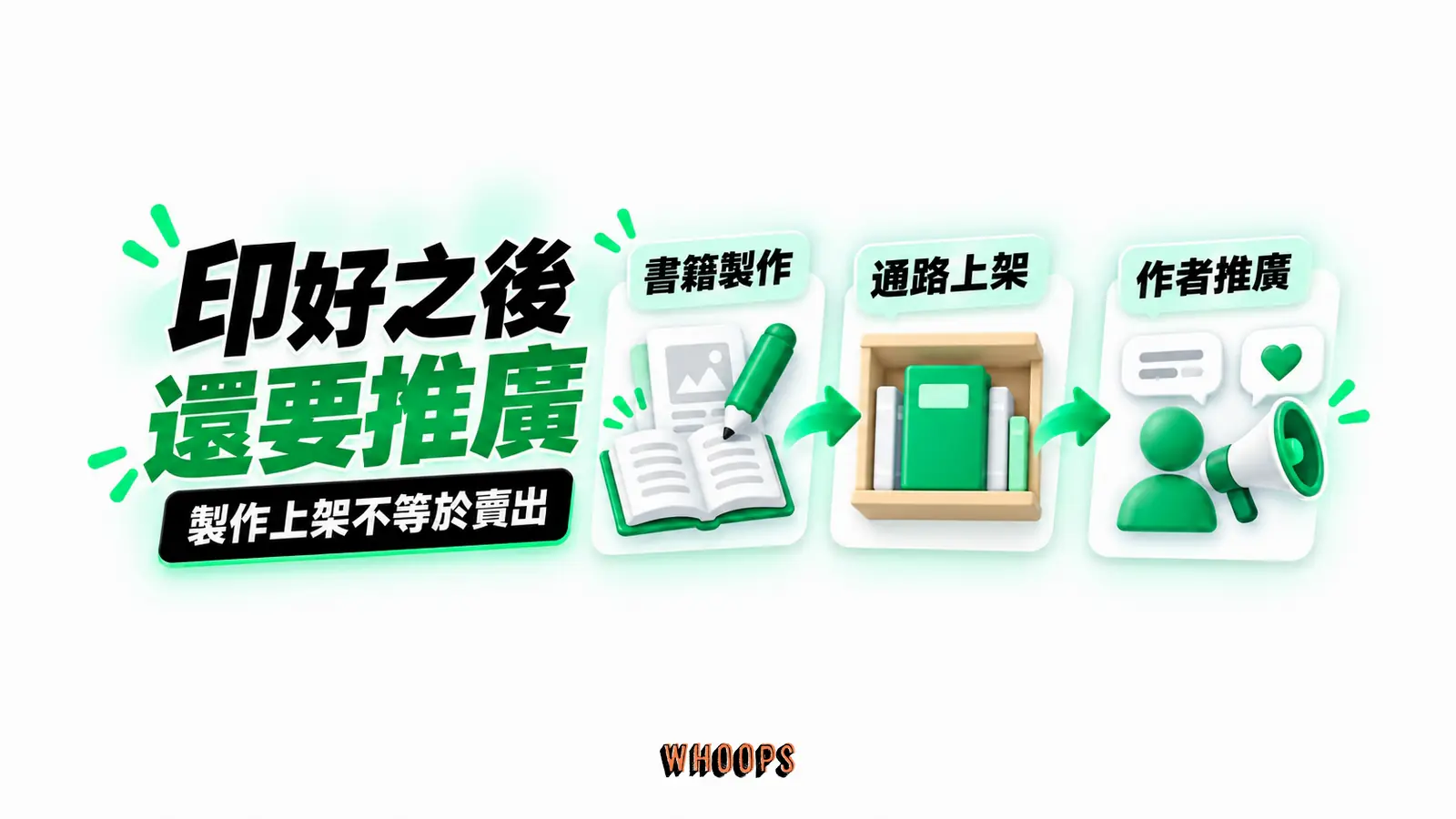 印好之後還要推廣:書籍製作、通路上架、作者推廣