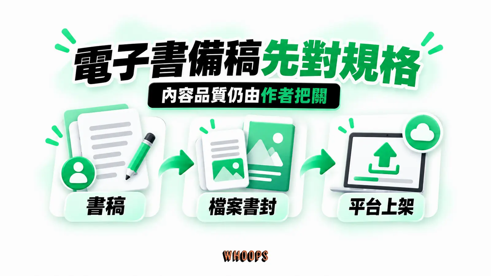 電子書備稿先對規格:書稿、檔案書封、平台上架