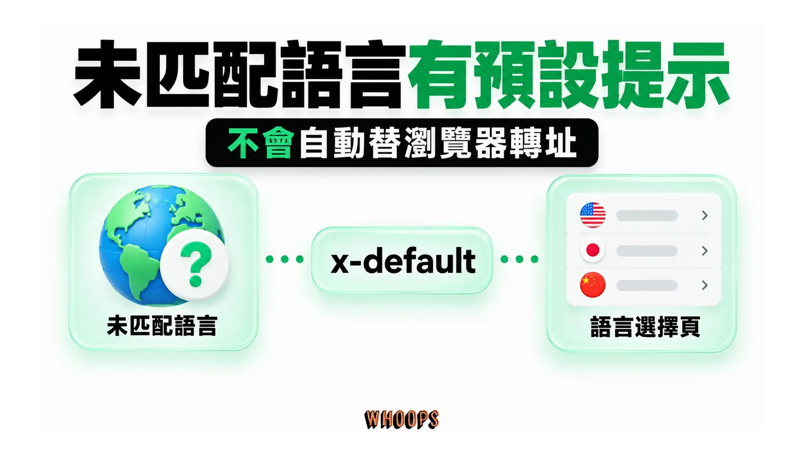 未匹配語言有預設提示:未匹配語言、x-default、語言選擇頁