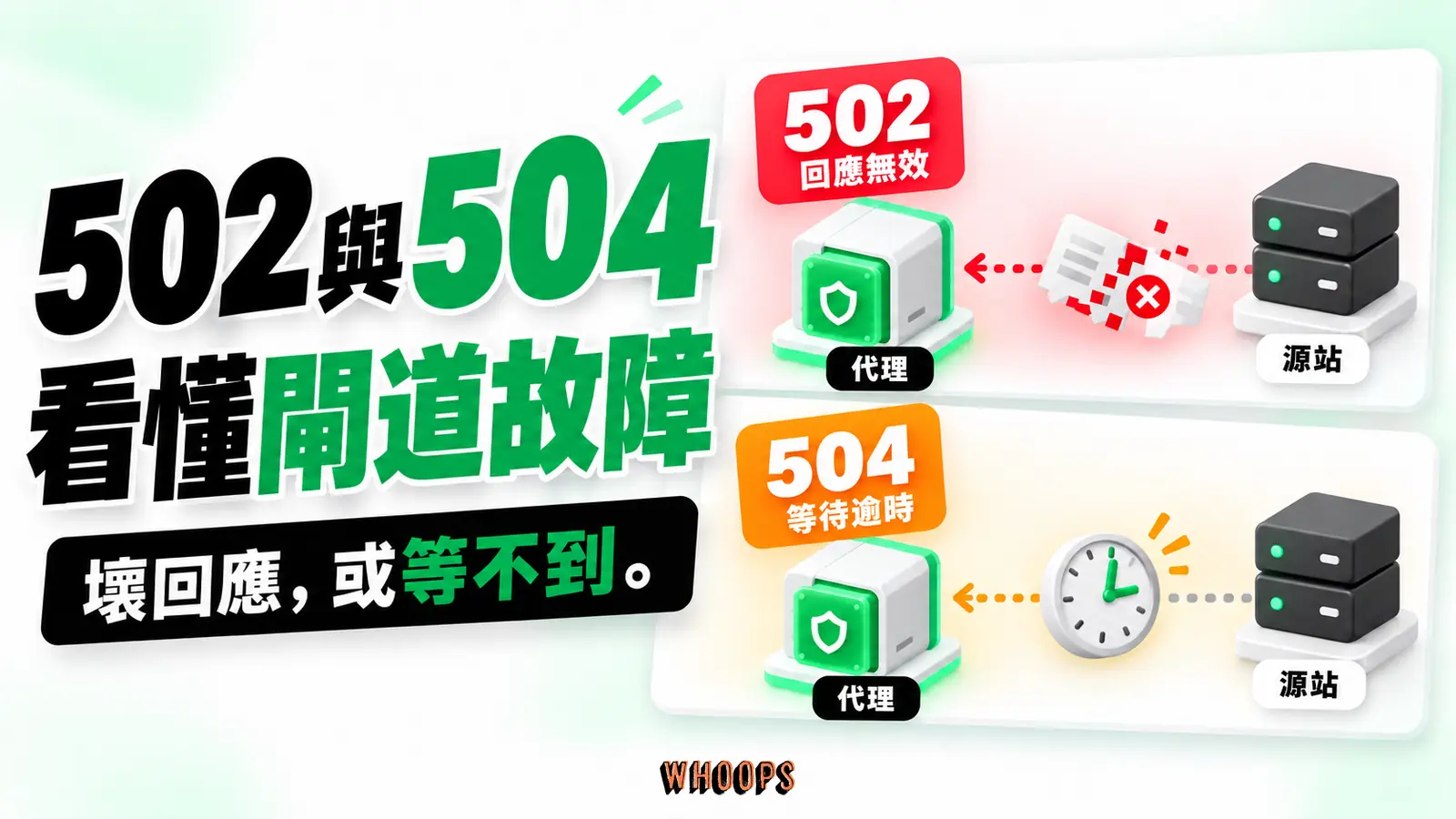 代理向源站請求時,502表示上游回應無效等問題,504表示未在期限內等到回應