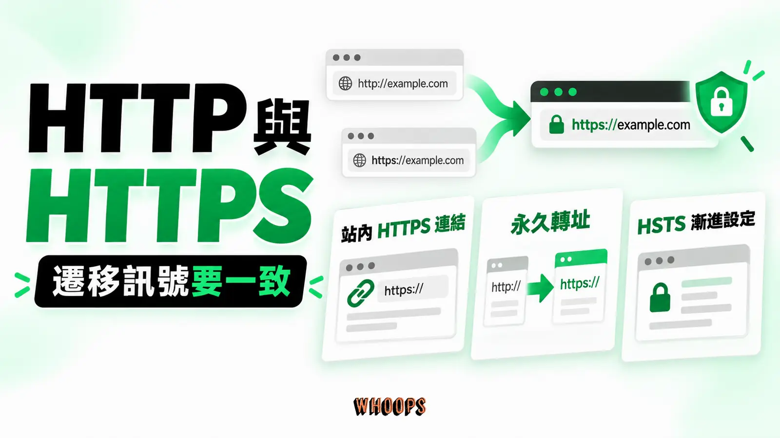 HTTP 與 HTTPS HTTP 與 HTTPS 遷移三步驟:站內 HTTPS 連結、永久轉址與 HSTS 漸進設定