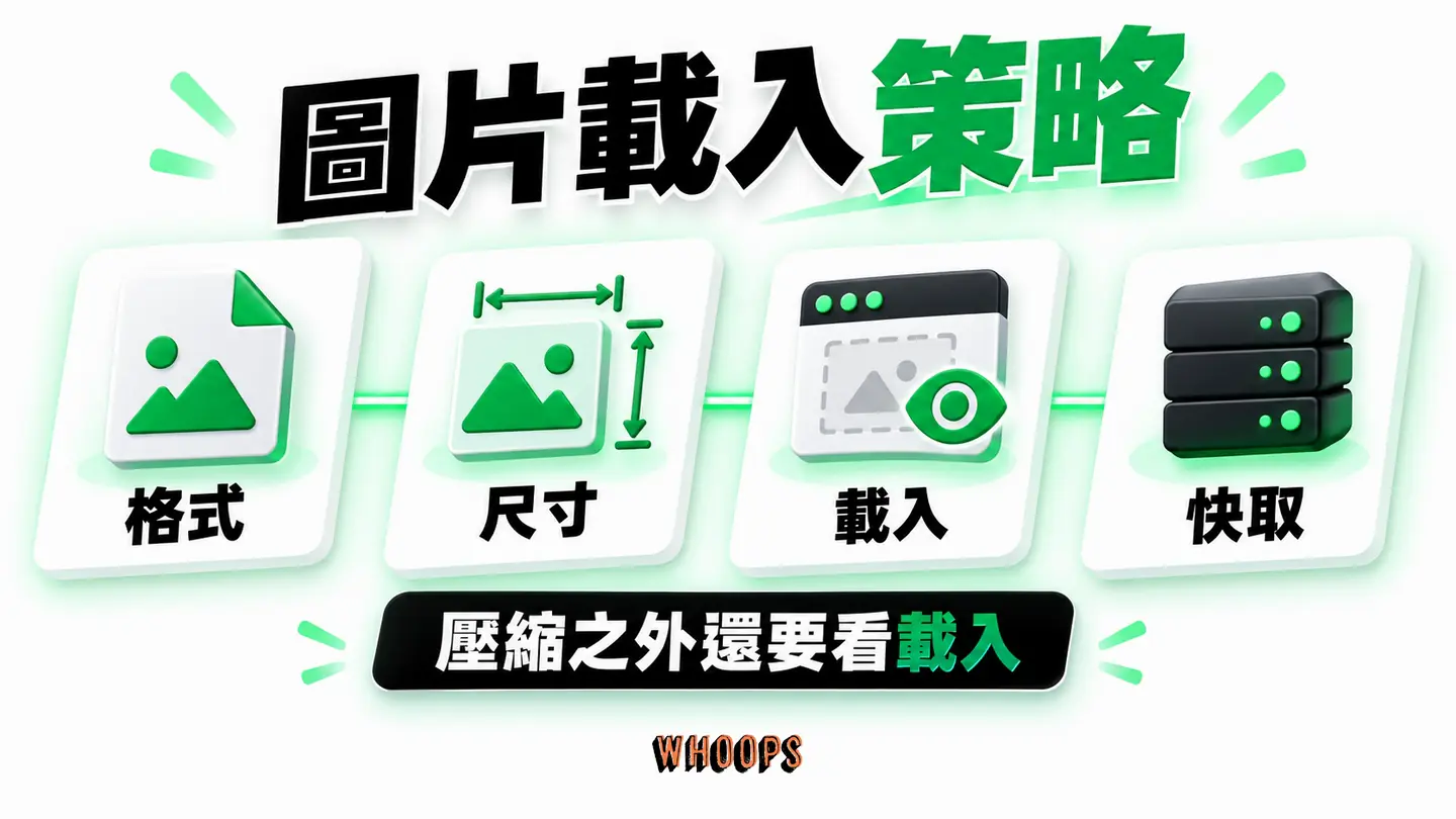 圖片載入策略:格式、延遲載入、尺寸與快取合成上線路徑。