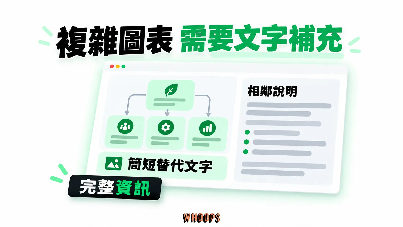 複雜圖表需要文字補充：簡短替代文字、相鄰說明、完整資訊