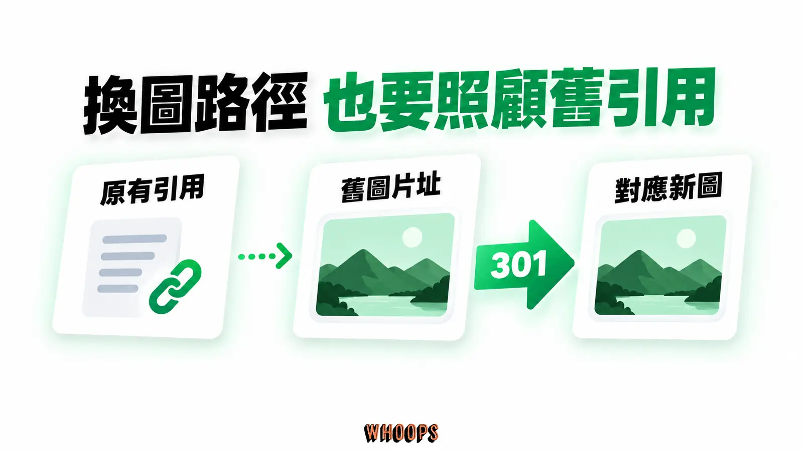 換圖路徑也要照顧舊引用：原有引用、舊圖片址、對應新圖