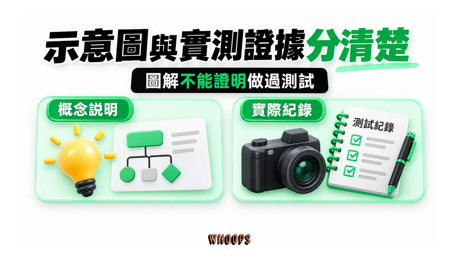 示意圖與實測證據分清楚：概念說明、實際紀錄