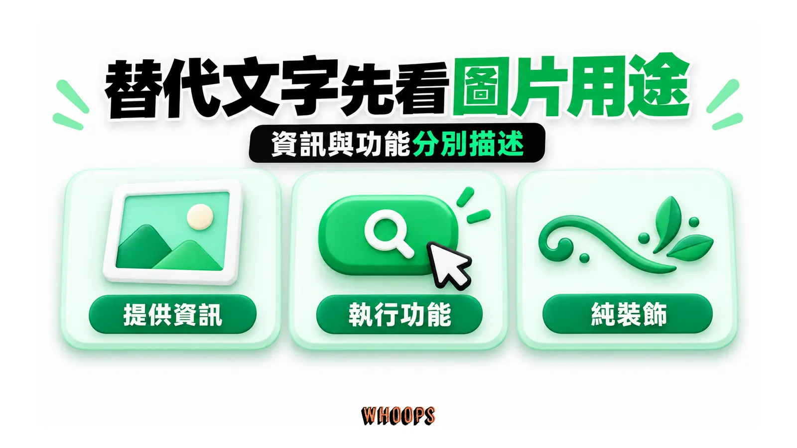 替代文字先看圖片用途：提供資訊、執行功能、純裝飾