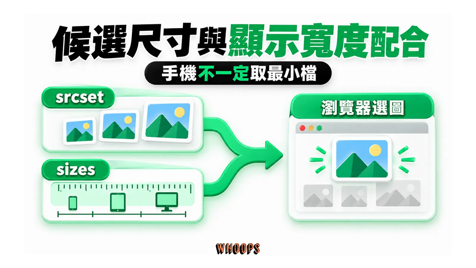 候選尺寸與顯示寬度配合：srcset、sizes、瀏覽器選圖