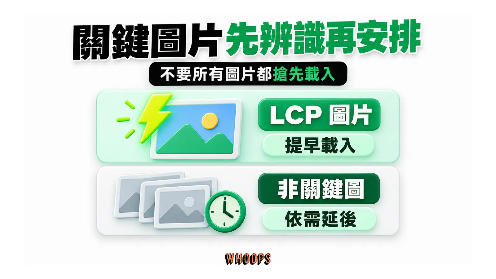 關鍵圖片先辨識再安排：LCP 圖片、提早載入、非關鍵圖、依需延後