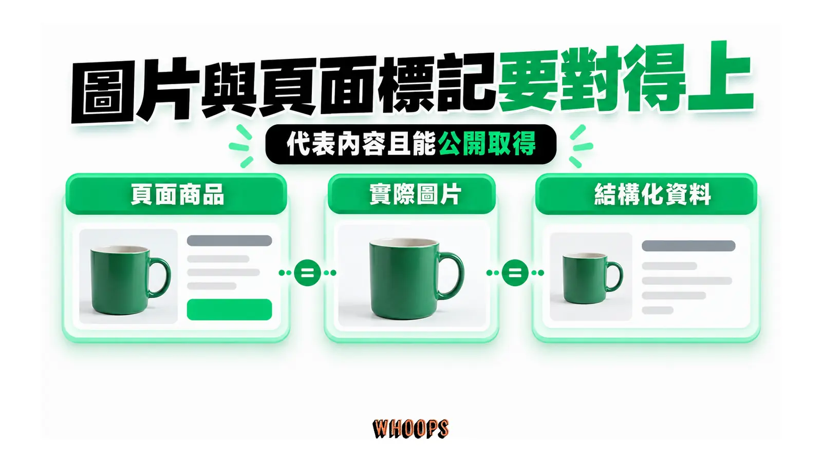 圖片與頁面標記要對得上：頁面商品、實際圖片、結構化資料