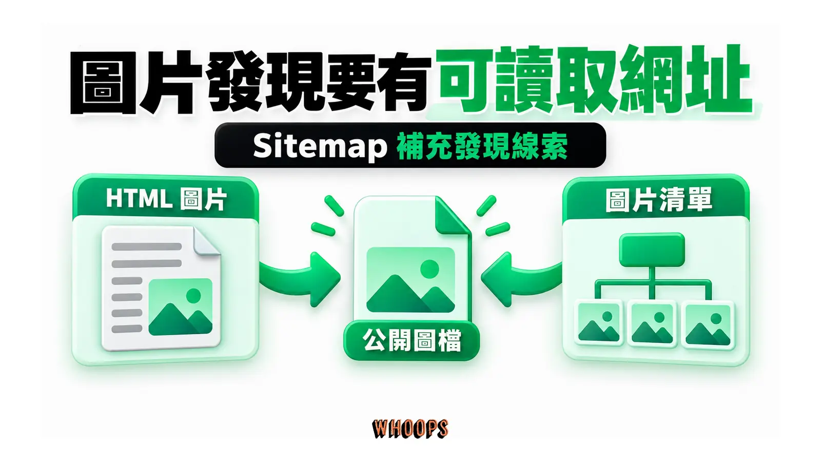 圖片發現要有可讀取網址：HTML 圖片、圖片清單、公開圖檔