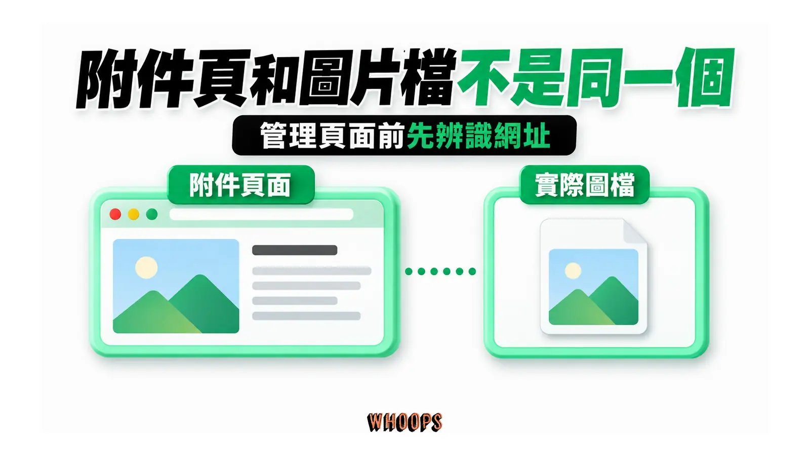 附件頁和圖片檔不是同一個：附件頁面、實際圖檔