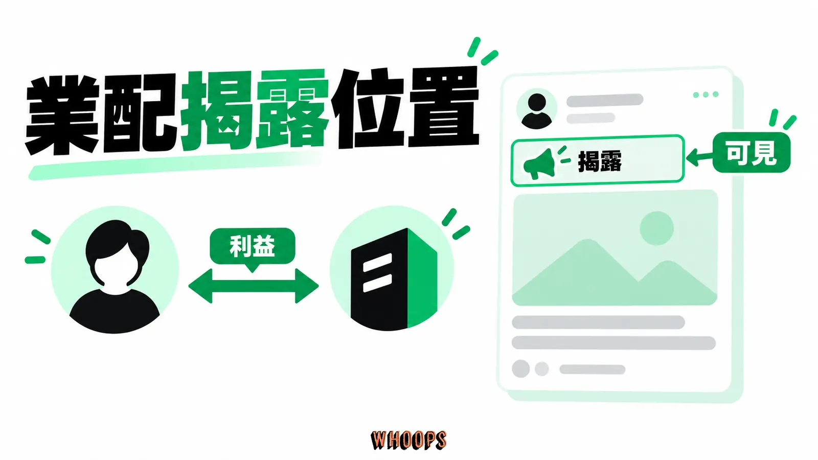 示意業配揭露應在無須展開全文的可見位置,並標出品牌與創作者關係。 圖中另標示利益。