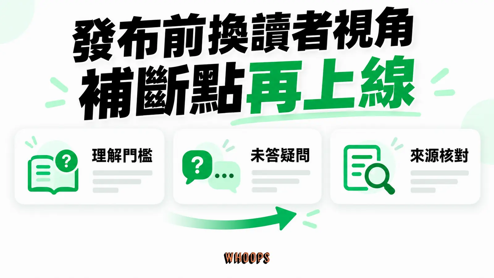 發布前用讀者視角檢查脈絡、未回答的問題與來源證據,再做必要修訂。