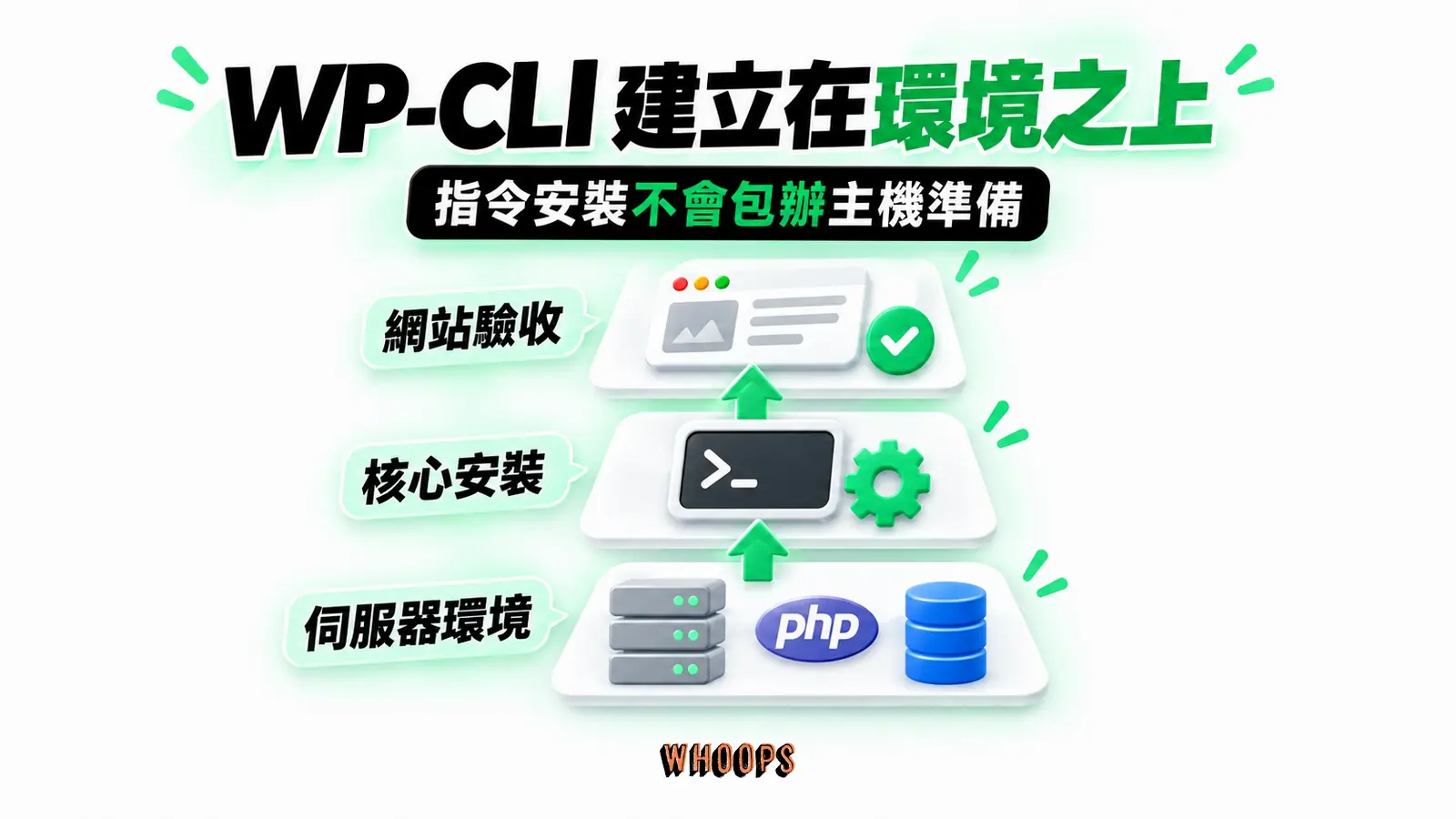 WP-CLI 建立在環境之上:伺服器環境、核心安裝、網站驗收