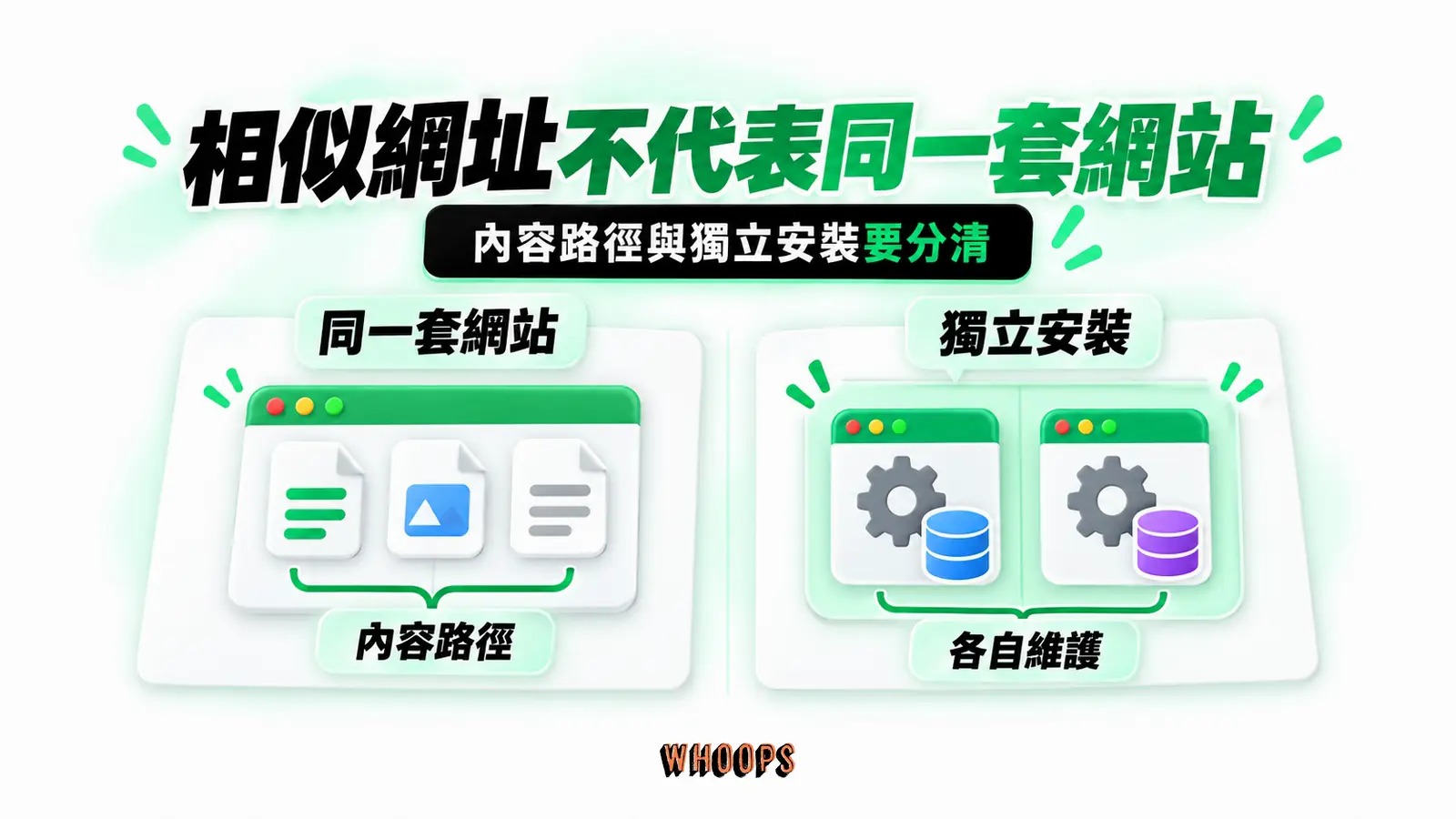 相似網址不代表同一套網站:同一套網站、內容路徑、獨立安裝、各自維護