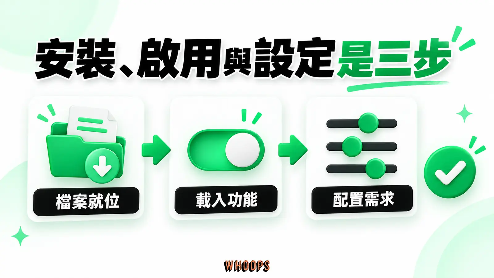 安裝讓檔案就位，啟用載入程式，設定則決定實際行為。