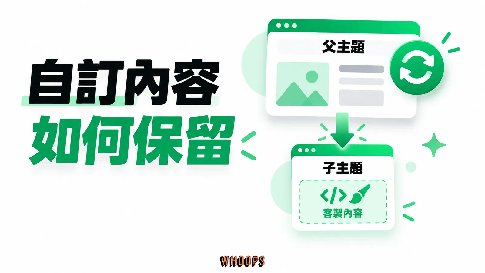 自訂內容如何保留：父主題、子主題、客製內容