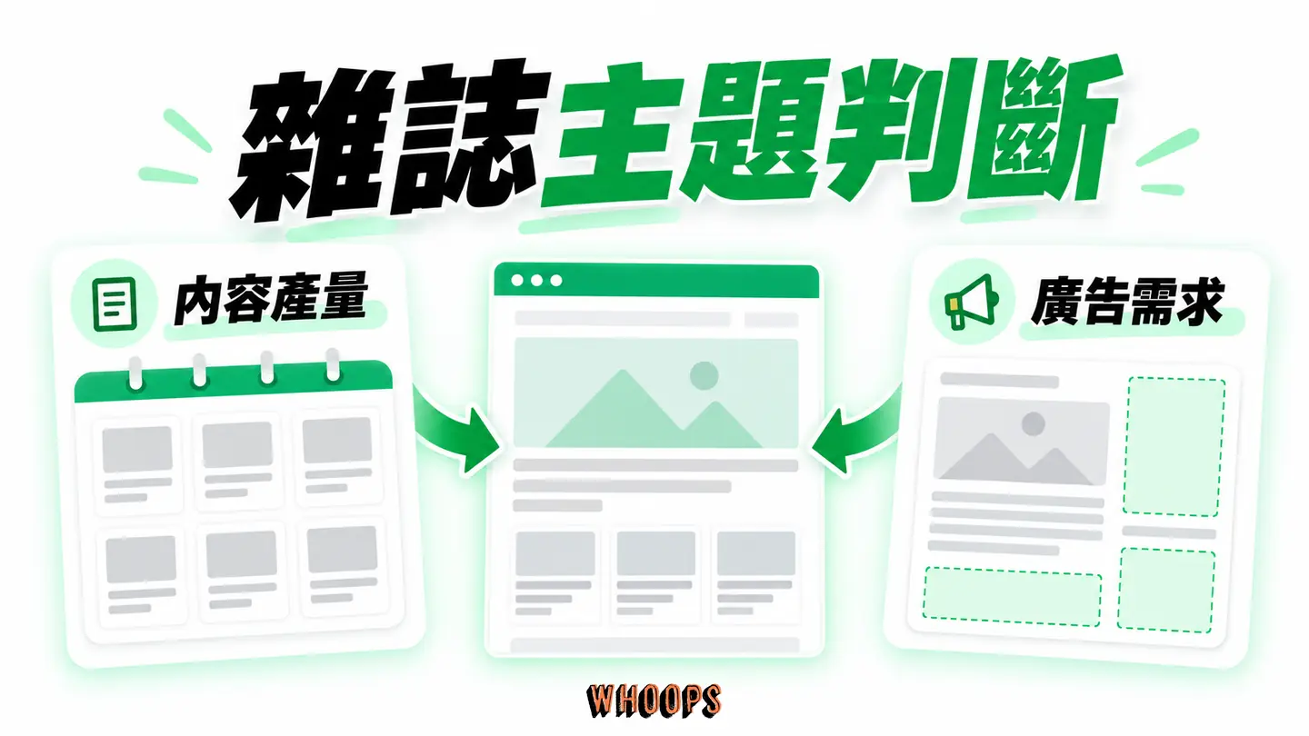 雜誌主題判斷：內容產量、首頁模組及廣告需求決定是否需要付費主題。