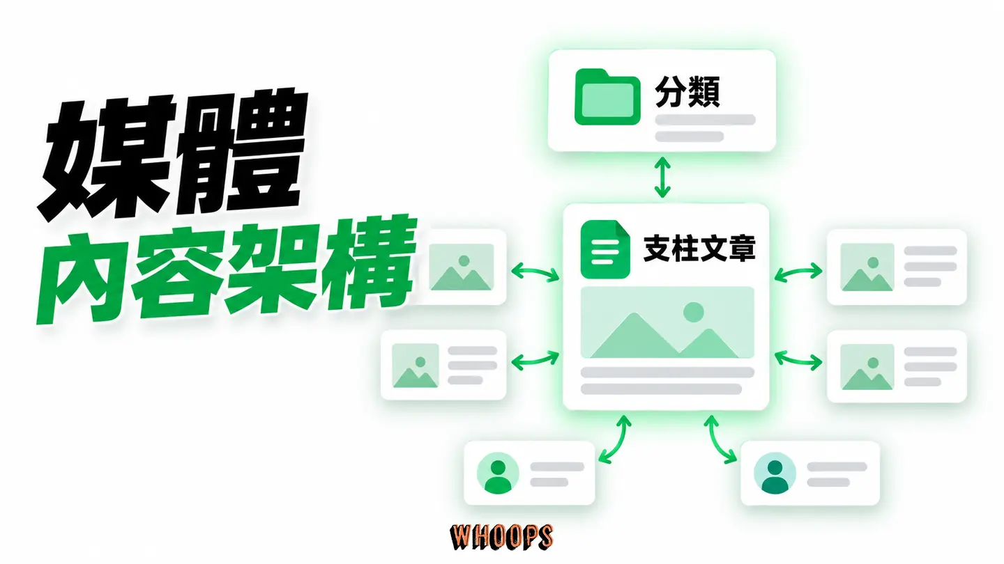 媒體內容架構：分類、支柱文章、子題及作者頁用自然內鏈連接。