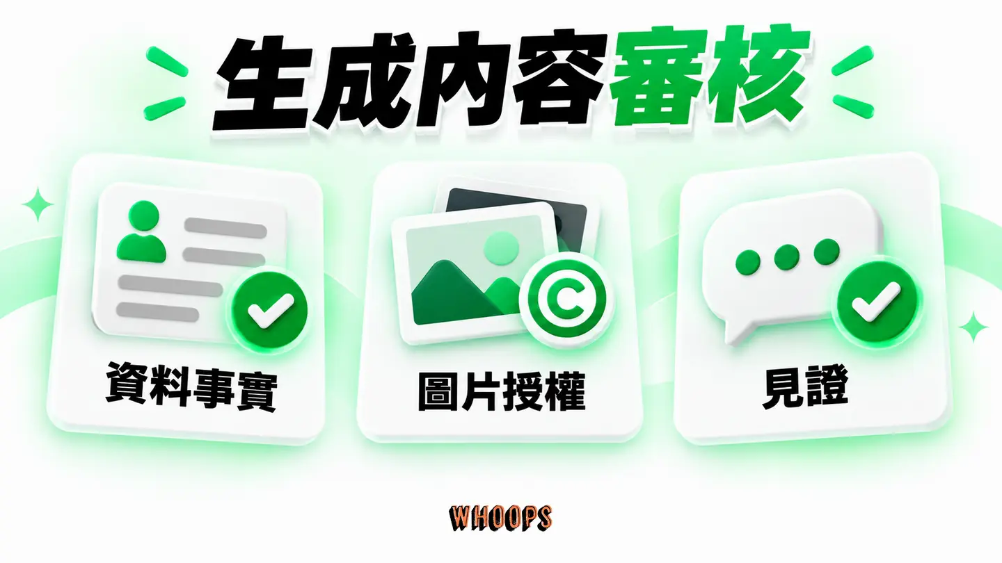 生成內容審核：聯絡資料、價格、圖片授權、案例及見證分項核對。