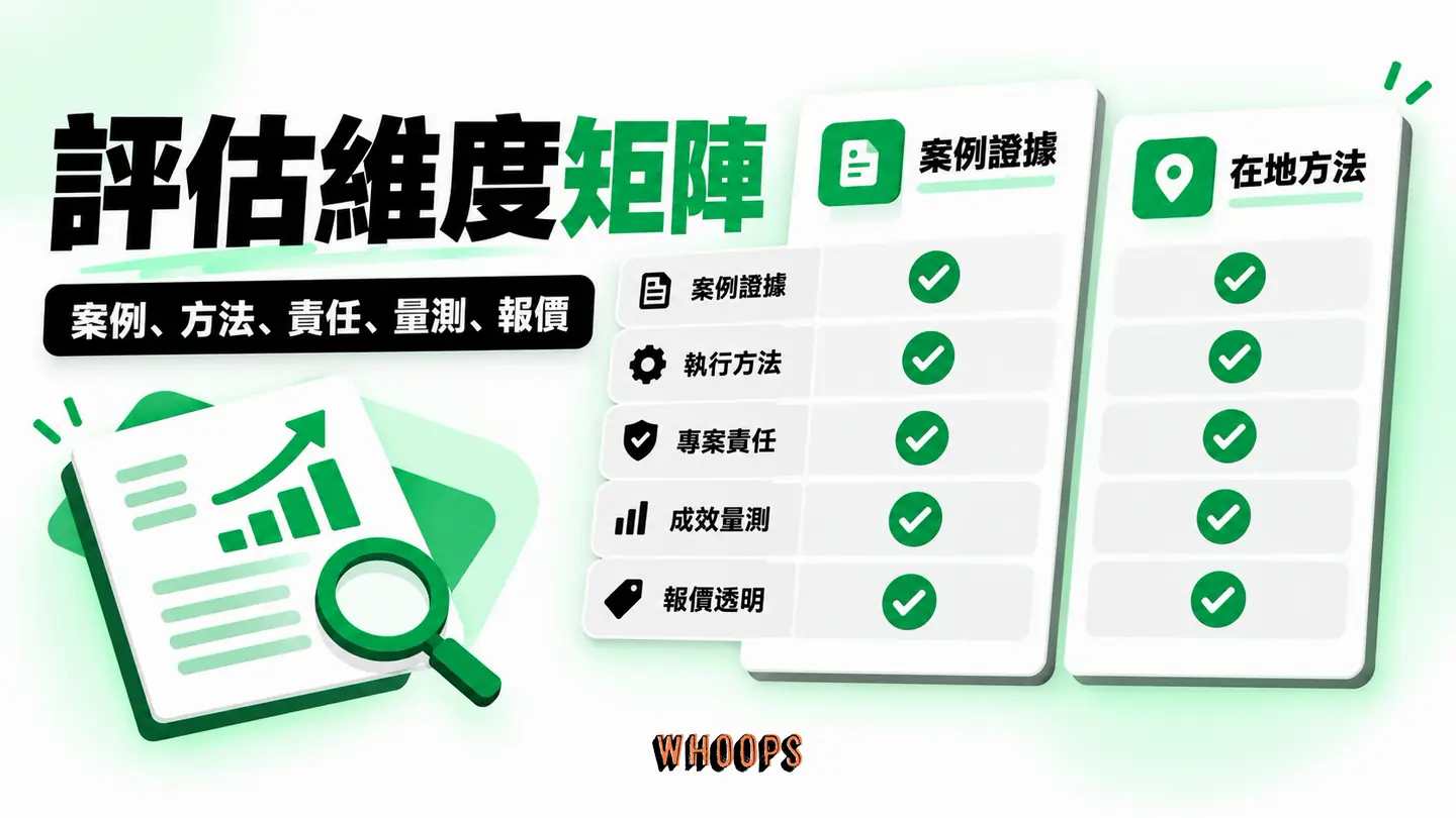 評估維度矩陣：案例、方法、責任、量測與報價放同一張表。