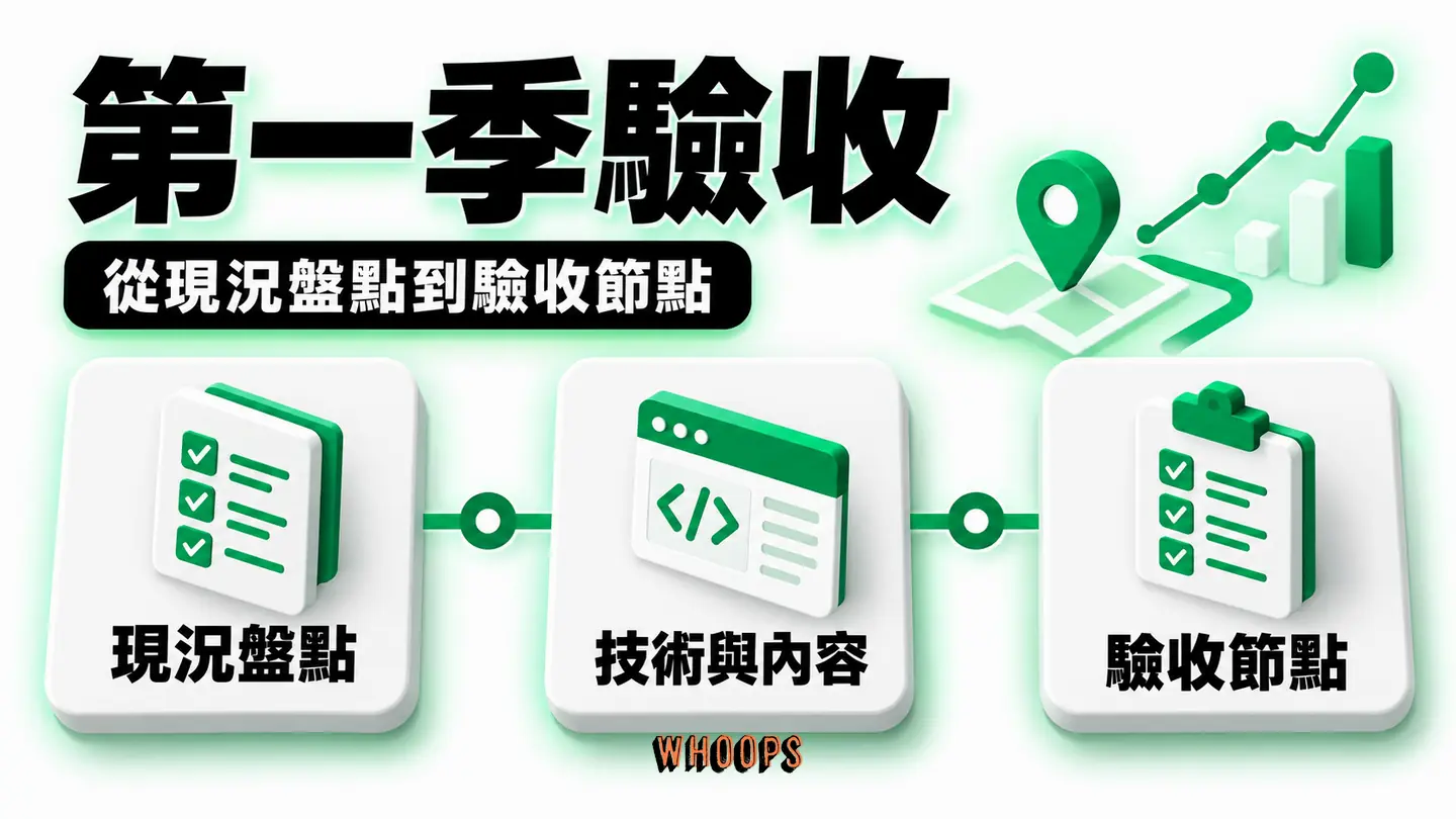第一季驗收：技術基礎、內容上線、商家檔案與轉換追蹤的驗收節點。