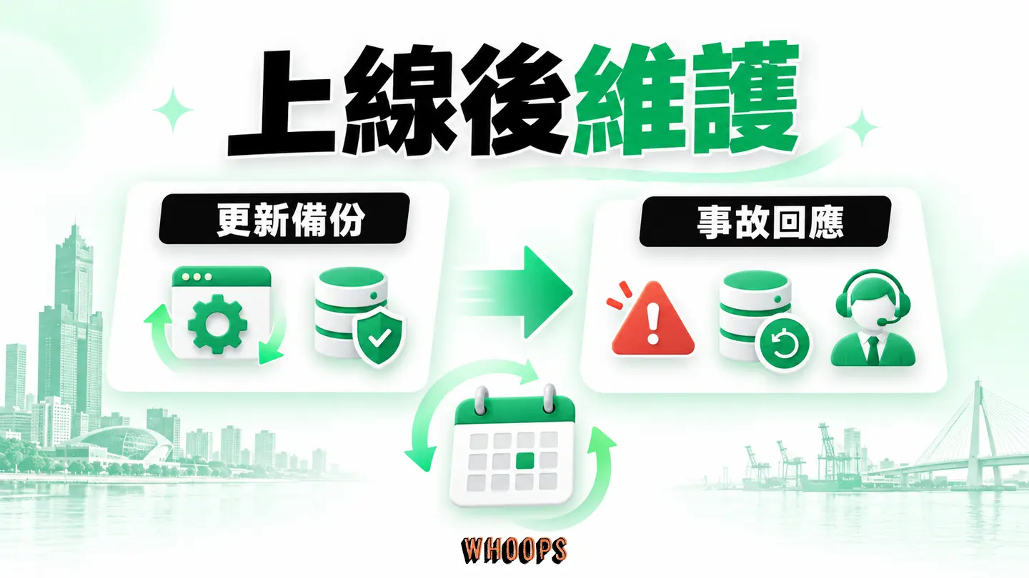 上線後維護：主機續約、更新、備份與事故回應的責任時間線。