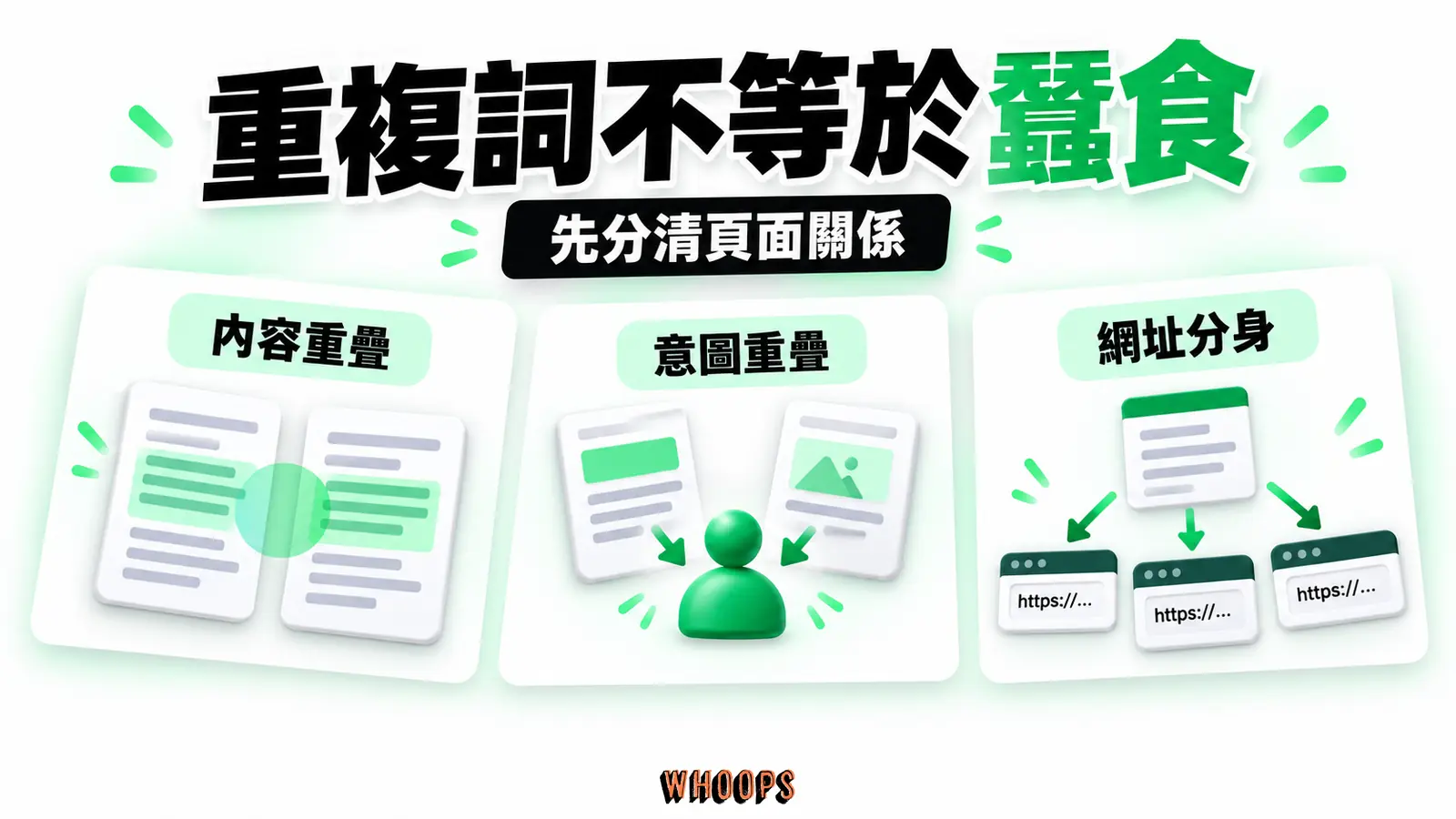 重複詞不等於蠶食：內容重疊、意圖重疊、系統分身