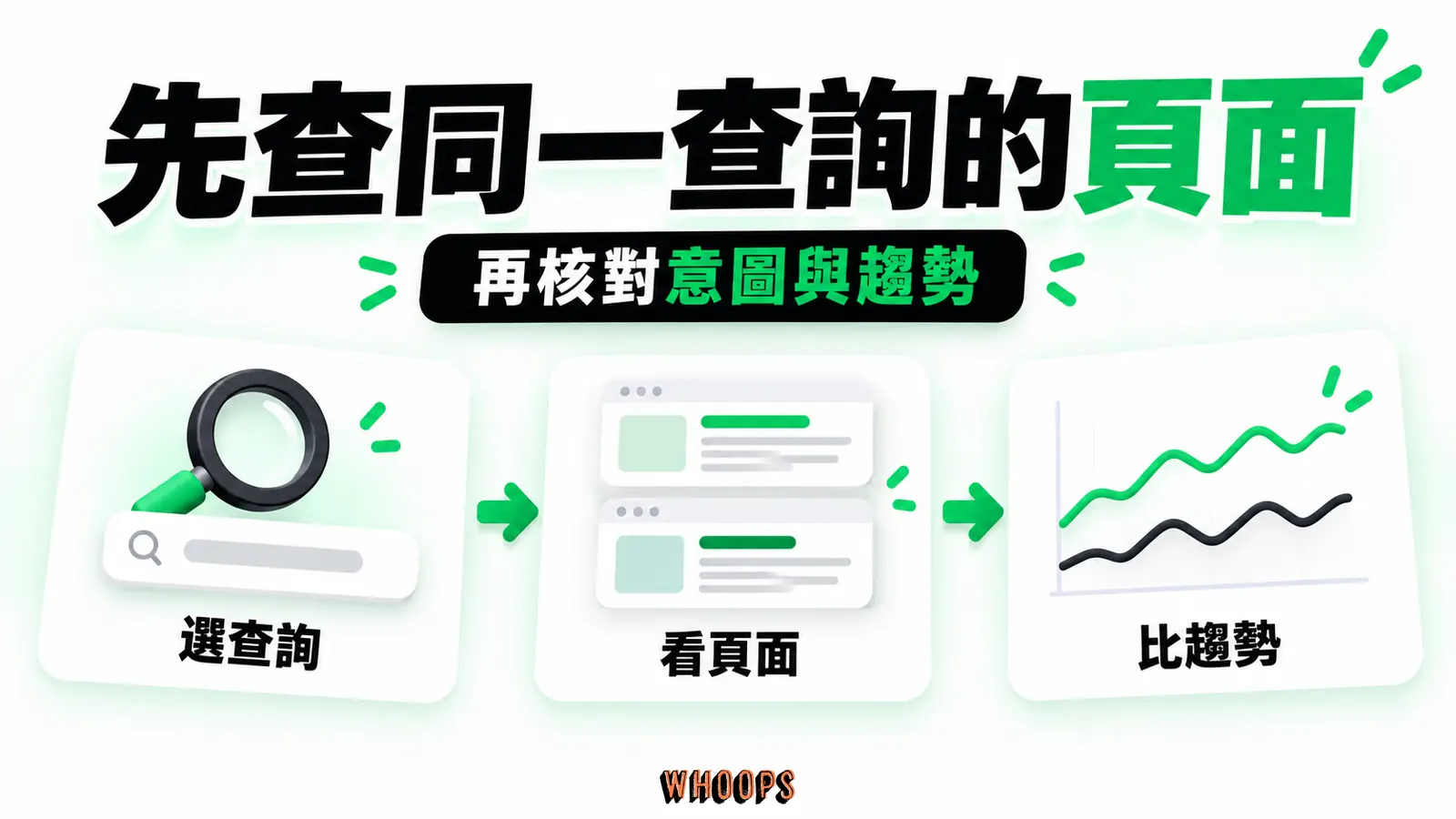 先查同一查詢的頁面：選查詢、看頁面、比趨勢