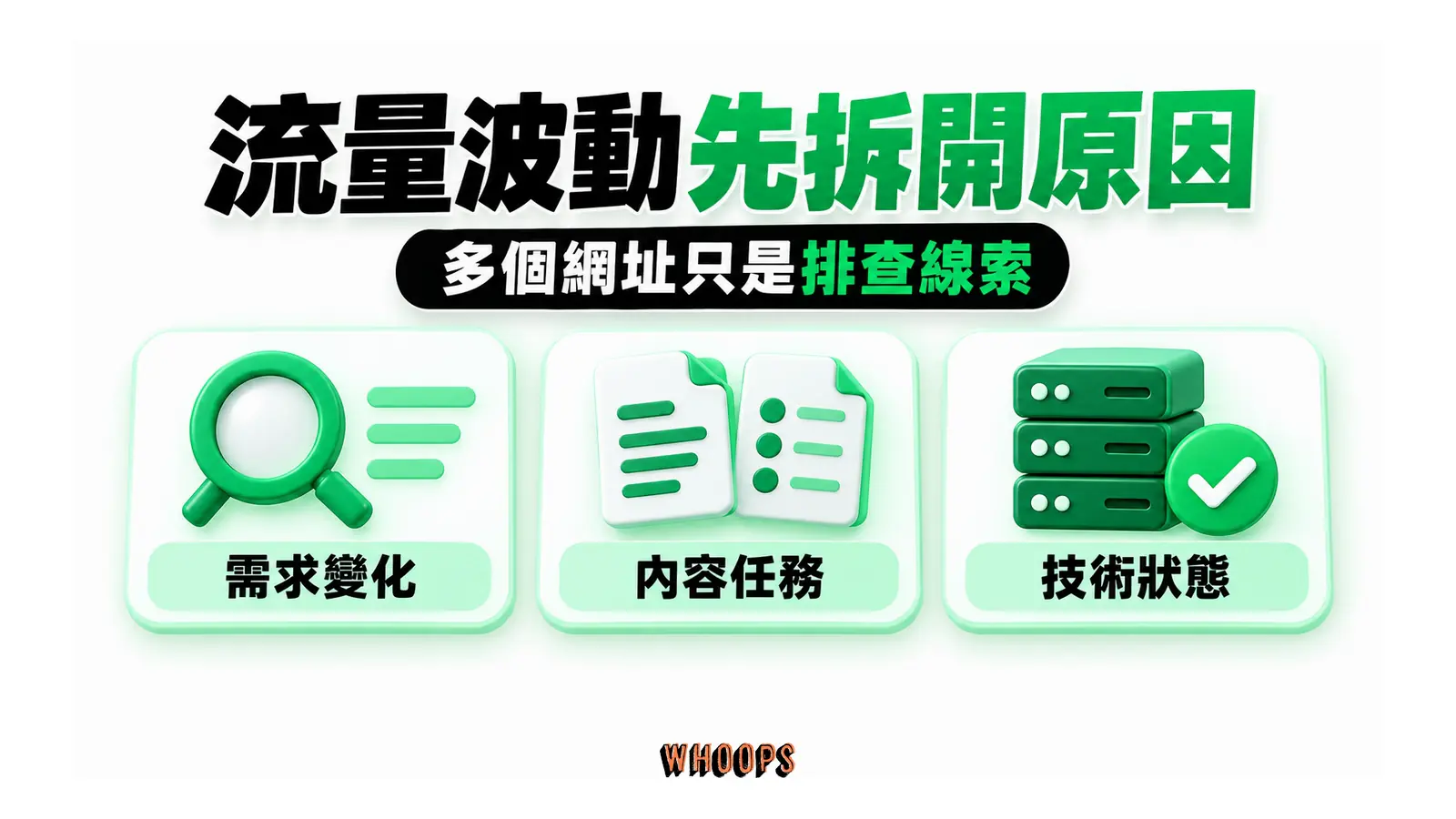 流量波動先拆開原因：需求變化、內容任務、技術狀態