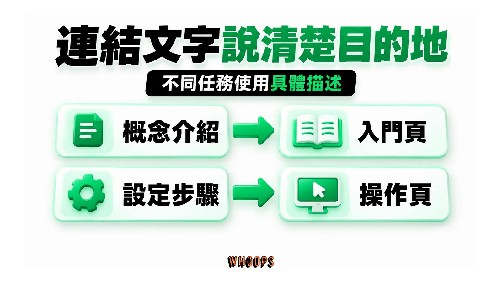 連結文字說清楚目的地：概念介紹、入門頁、設定步驟、操作頁