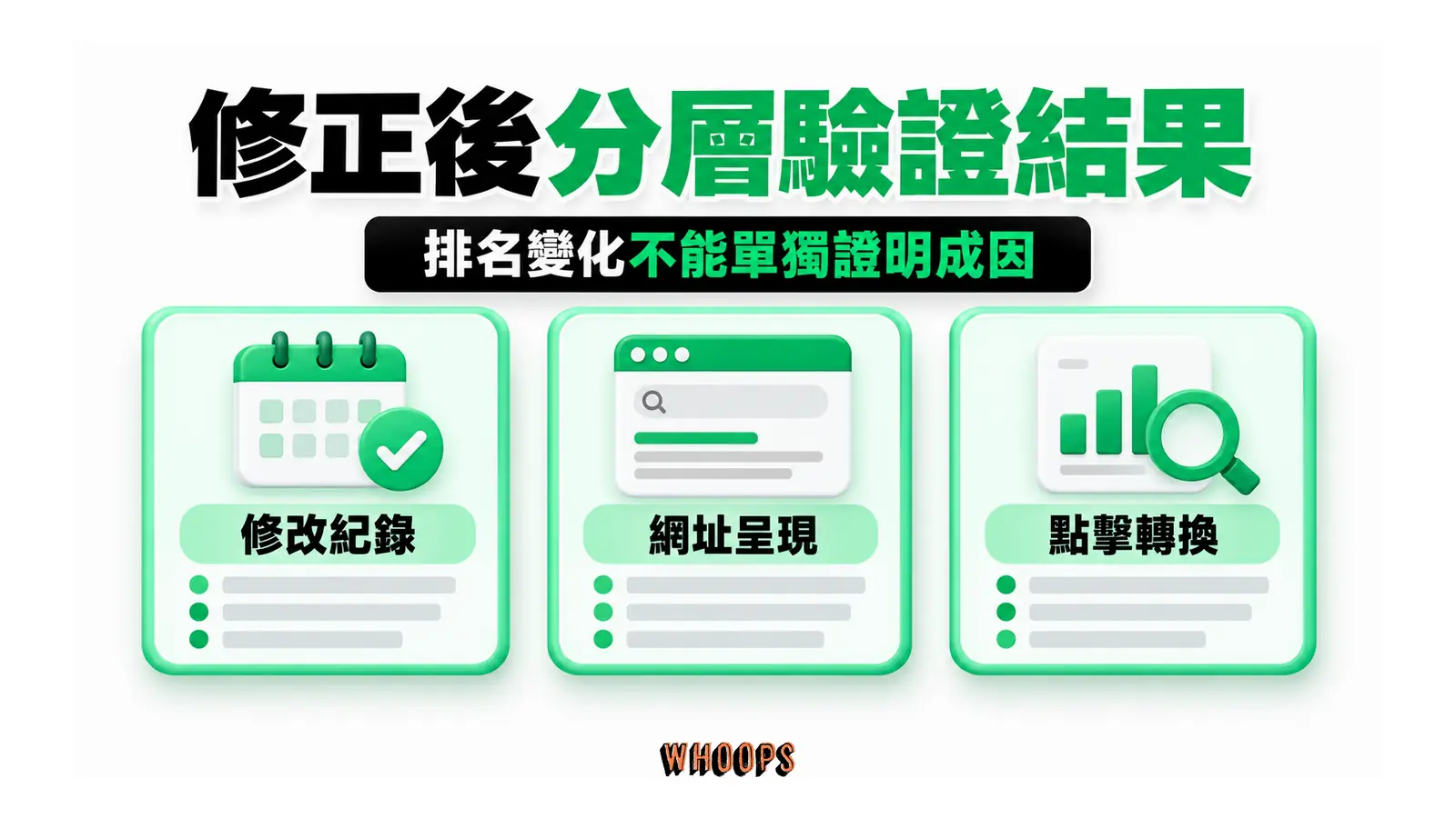 修正後分層驗證結果：修改紀錄、網址呈現、點擊轉換