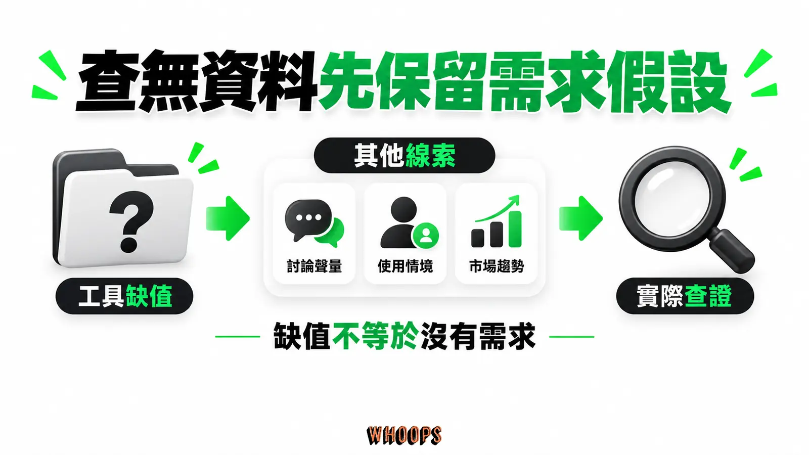 查無資料先保留需求假設：工具缺值、其他線索、實際查證