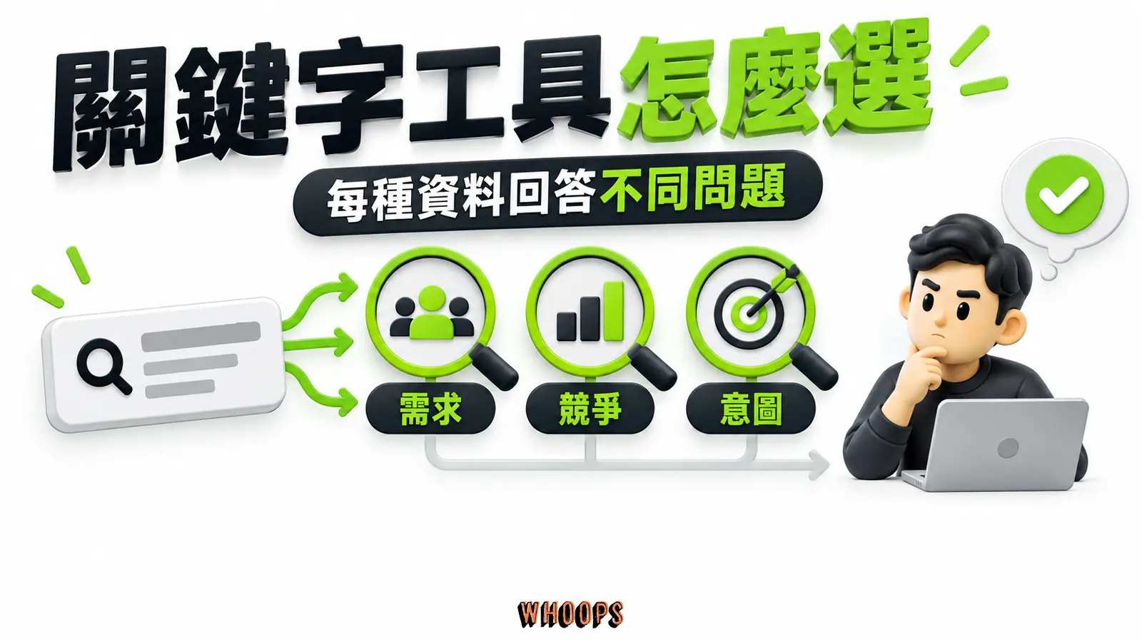 關鍵字工具怎麼選：需求、競爭、意圖