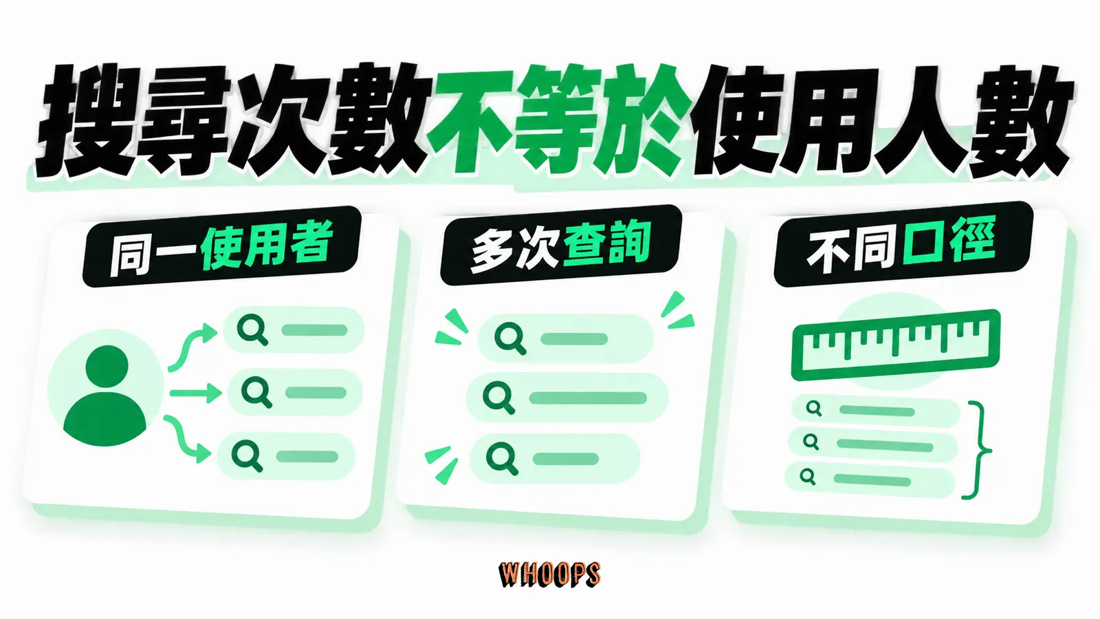 搜尋次數不等於使用人數：同一使用者、多次查詢、不同口徑