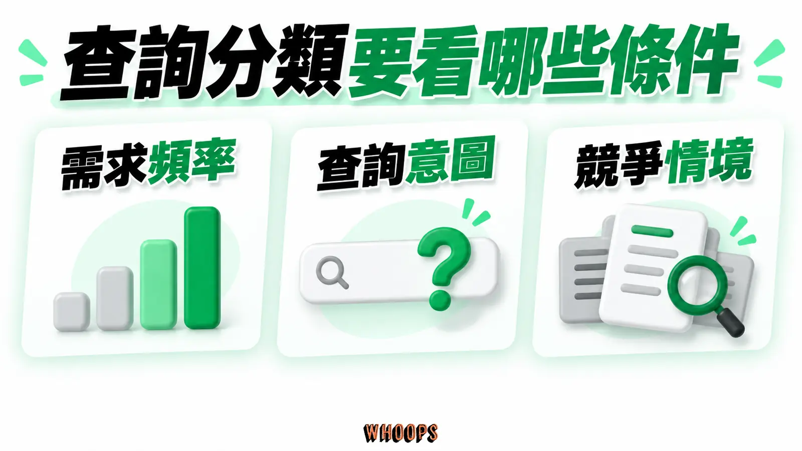 查詢分類要看哪些條件：需求頻率、查詢意圖、競爭情境