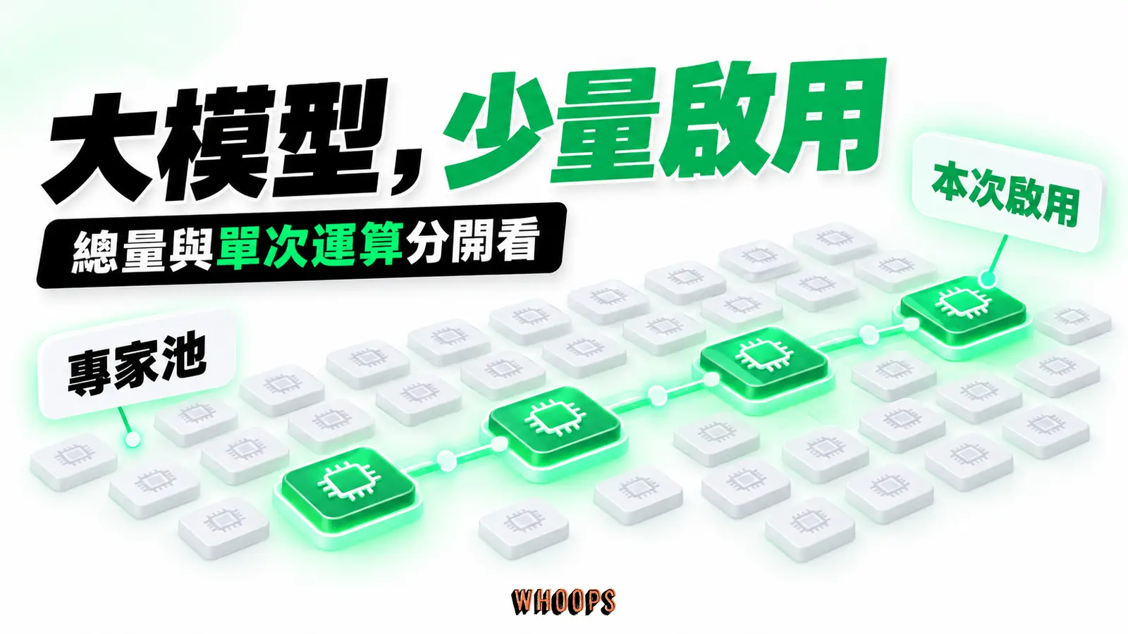 大模型的專家池與每次推論啟用的少數專家分開呈現
