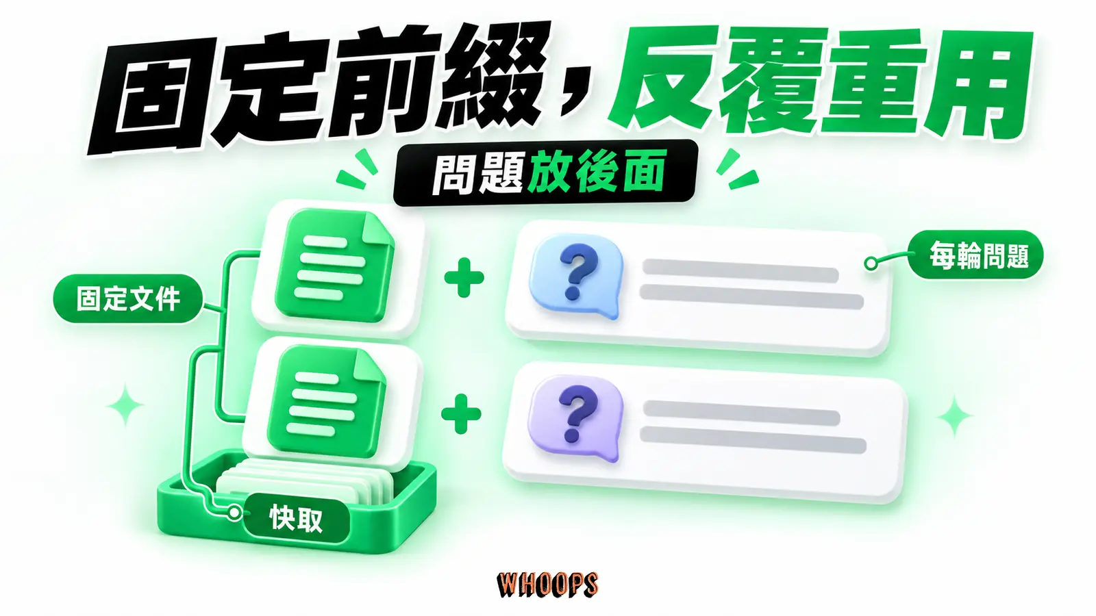 一份訊息由固定文件前綴接上每輪不同的問題，重複前綴對應快取
