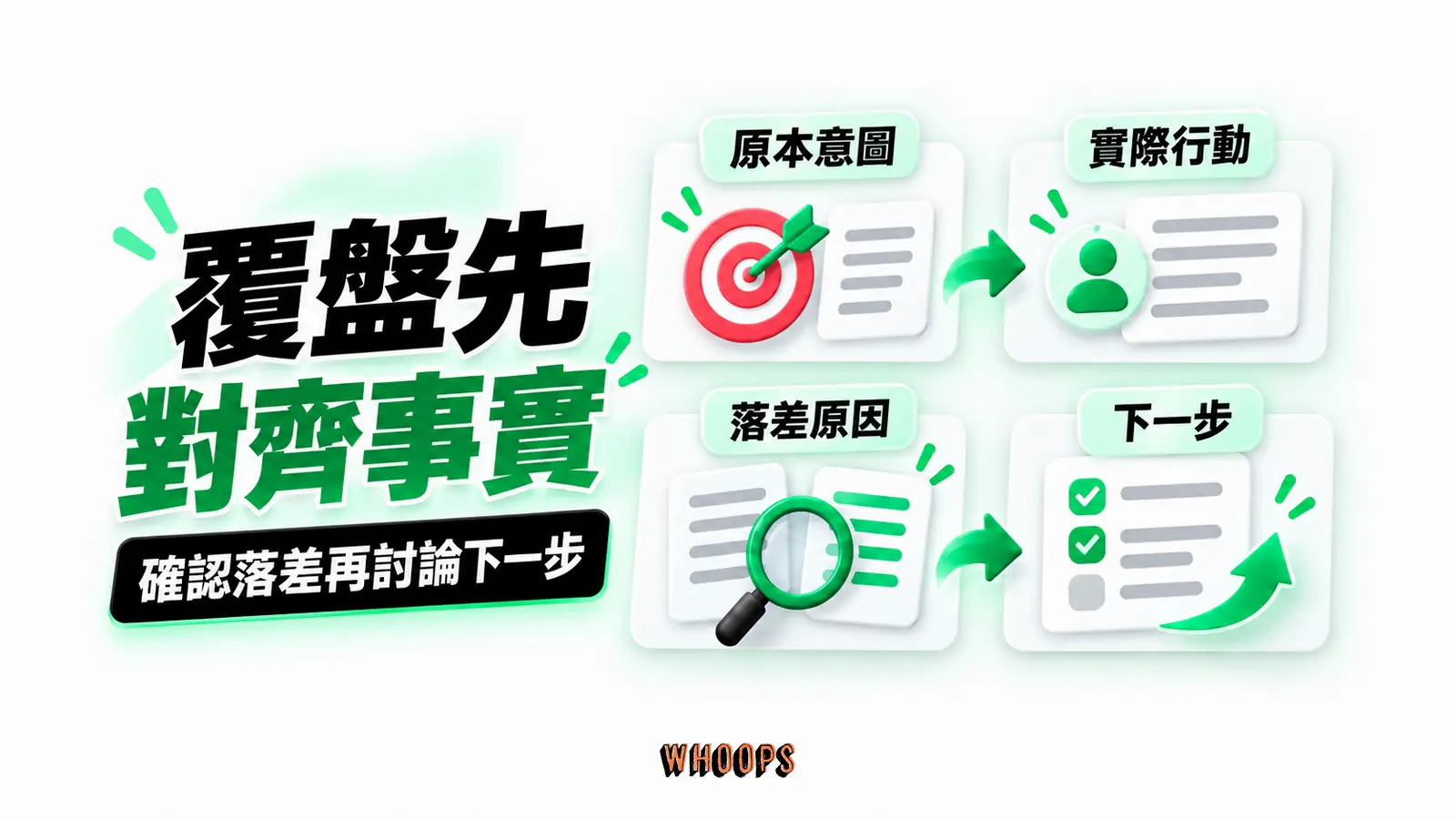 覆盤先對齊事實：原本意圖、實際行動、落差原因、下一步