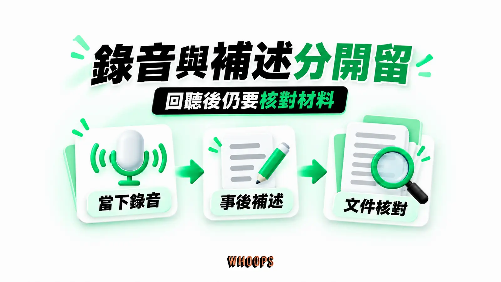 錄音與補述分開留：當下錄音、事後補述、文件核對