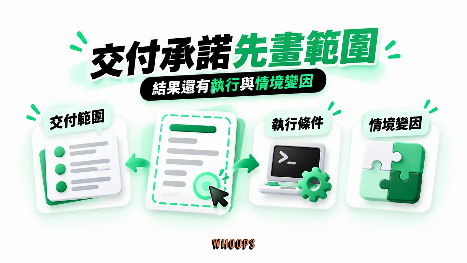 交付承諾先畫範圍：交付範圍、執行條件、情境變因