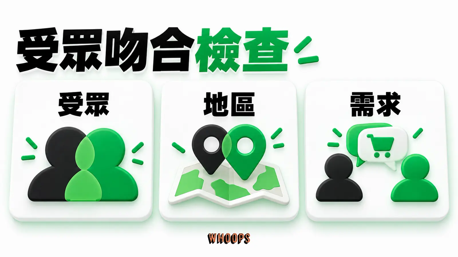 並排創作者後台受眾與目標買家，畫出年齡、地區和需求的差距。