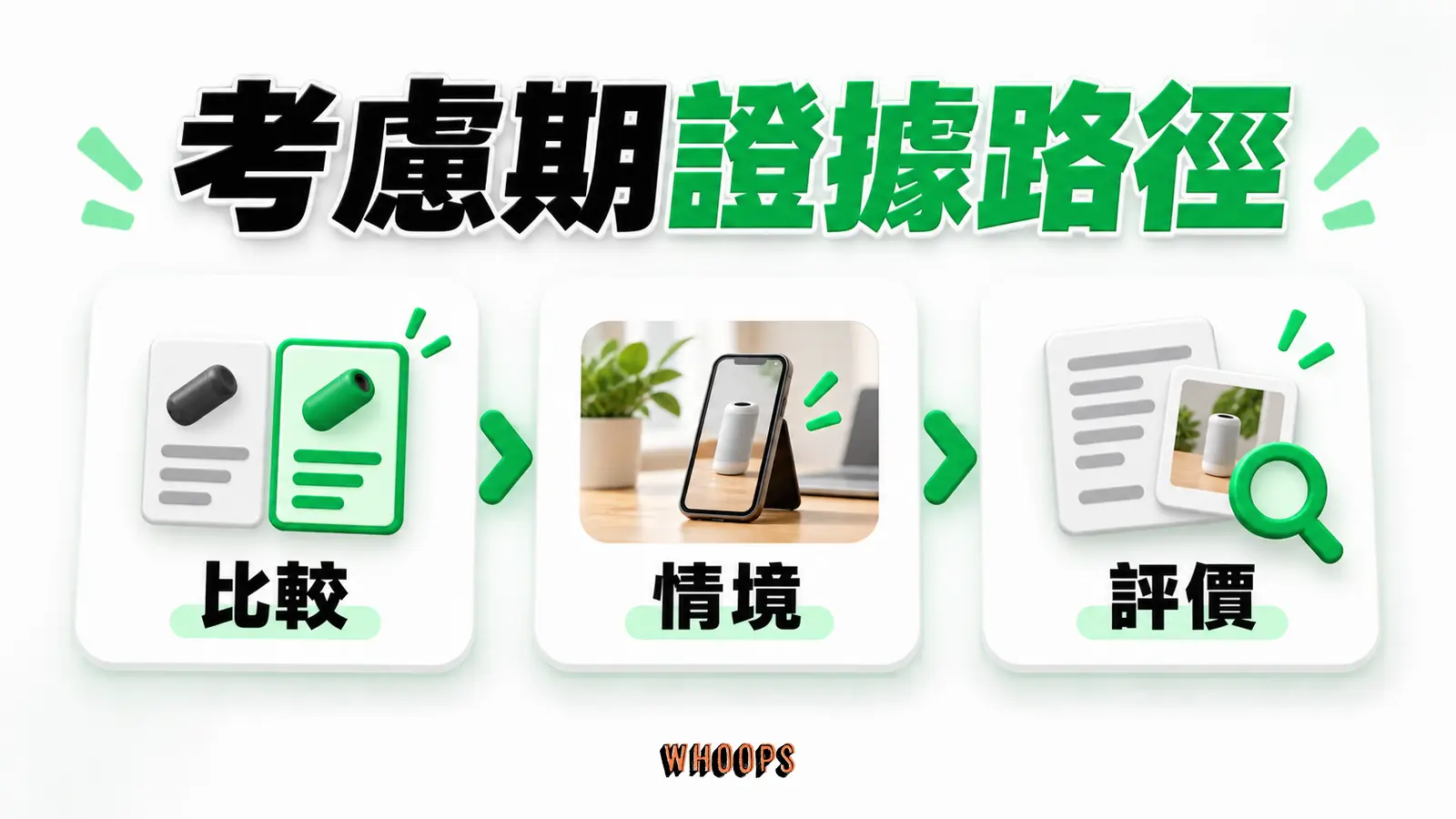 以比較、使用情境與可信評價說明考慮期內容，而非固定用某一創作者級別。
