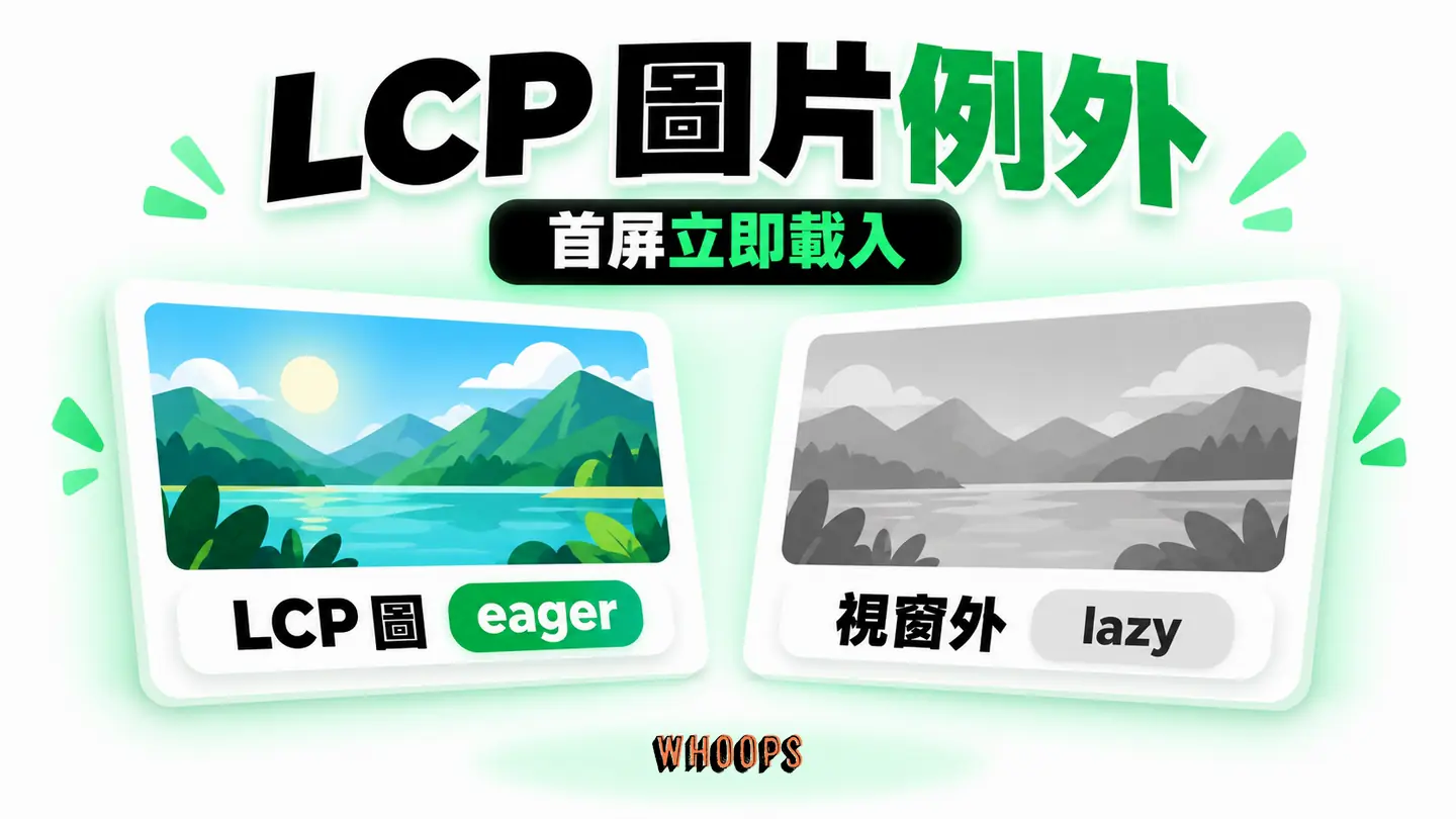 LCP 圖片例外：首屏 LCP 圖片 eager 與視窗外圖片 lazy 的差異。