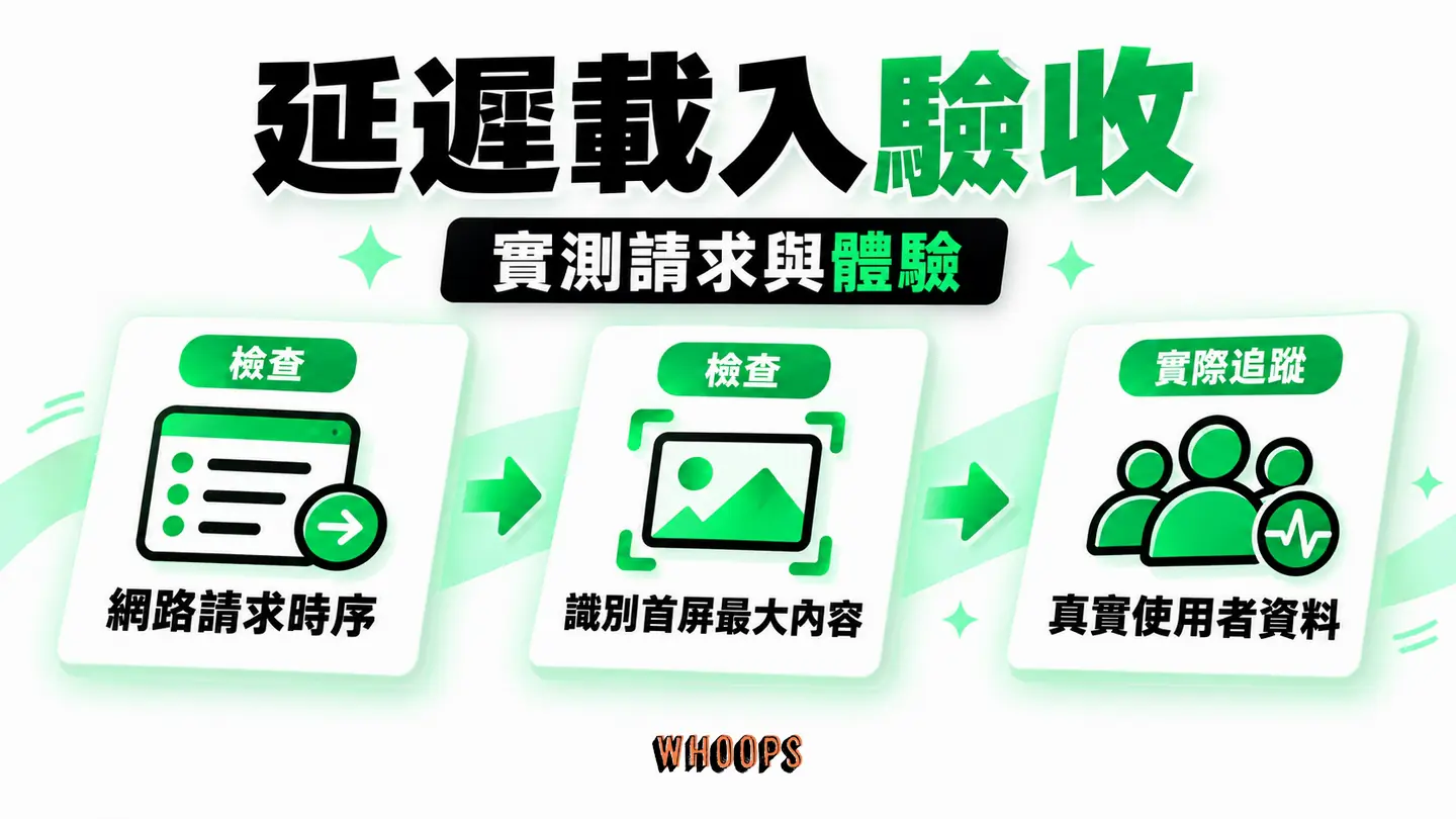 延遲載入驗收路徑：用 Network 確認請求順序、Lighthouse 找 LCP 元素，最後追蹤 Field 數據。